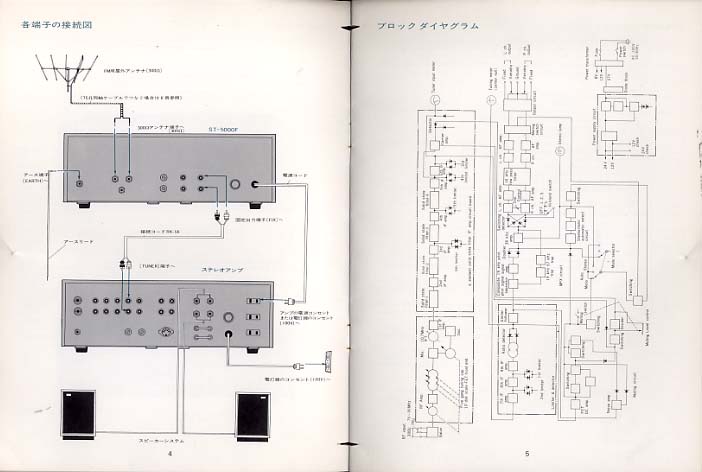 SONY/ST-5000F/FM STEREO TUNER 取扱説明書 SONY - HiFi-Do McIntosh