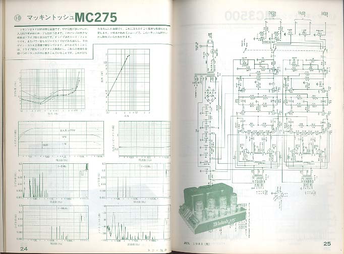 ラジオ技術社「全日本真空管マニュアル」昭和57年(1982年)8月20日 21