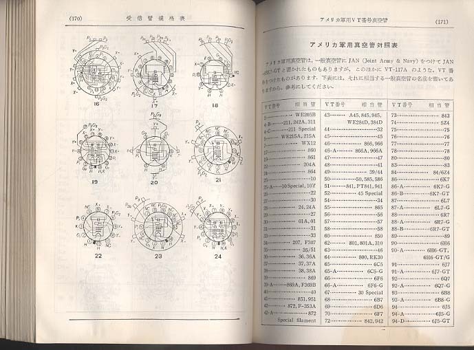 『全日本真空管マニュアル 』・一木吉典著●ラジオ技術社● 全日本真空管マニュアル(一木吉典 著) / シルバー書房 / 古本