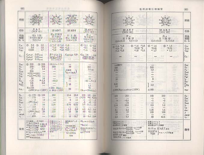 オーディオ用真空管マニュアル 永久保存版 ラジオ技術社 - 中古