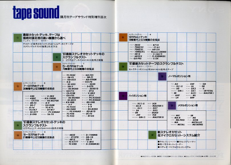 FMfun臨時増刊 カセットデッキとFMエア・チェックの本 81～89