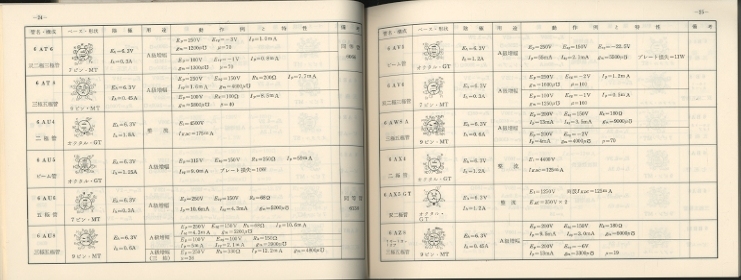 真空管規格表 - 中古オーディオ 高価買取・販売 ハイファイ堂