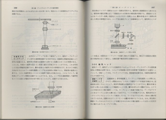 一般社団法人 日本オーディオ協会 | ソフト／出版物 ディジタル