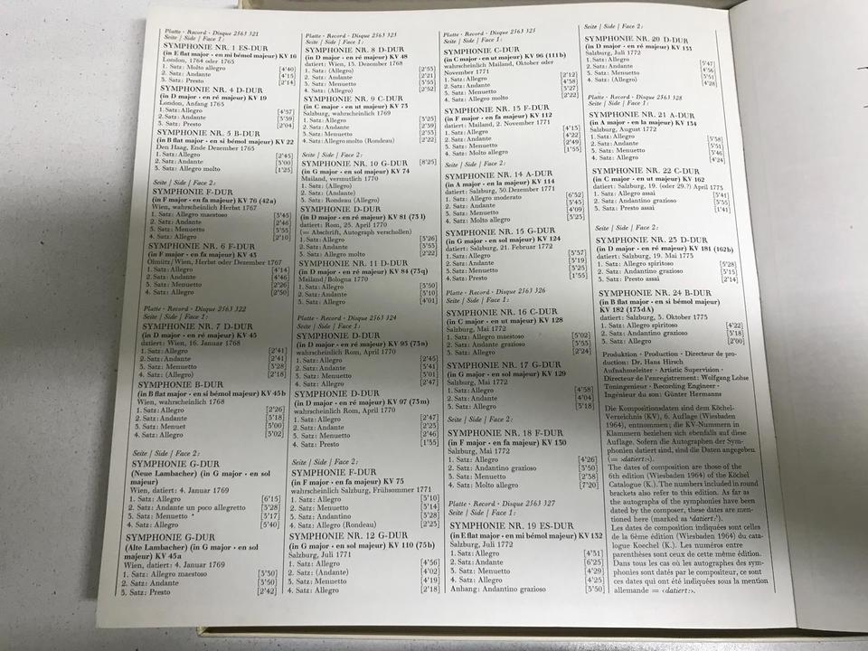 カール・ベーム モーツァルト初期交響曲集1〜24番（DGG輸入盤
