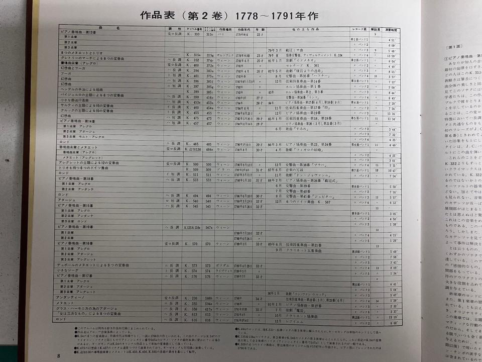 ギーゼキング名演集(第2巻) モーツァルト・ピアノ音楽大全集(第2集